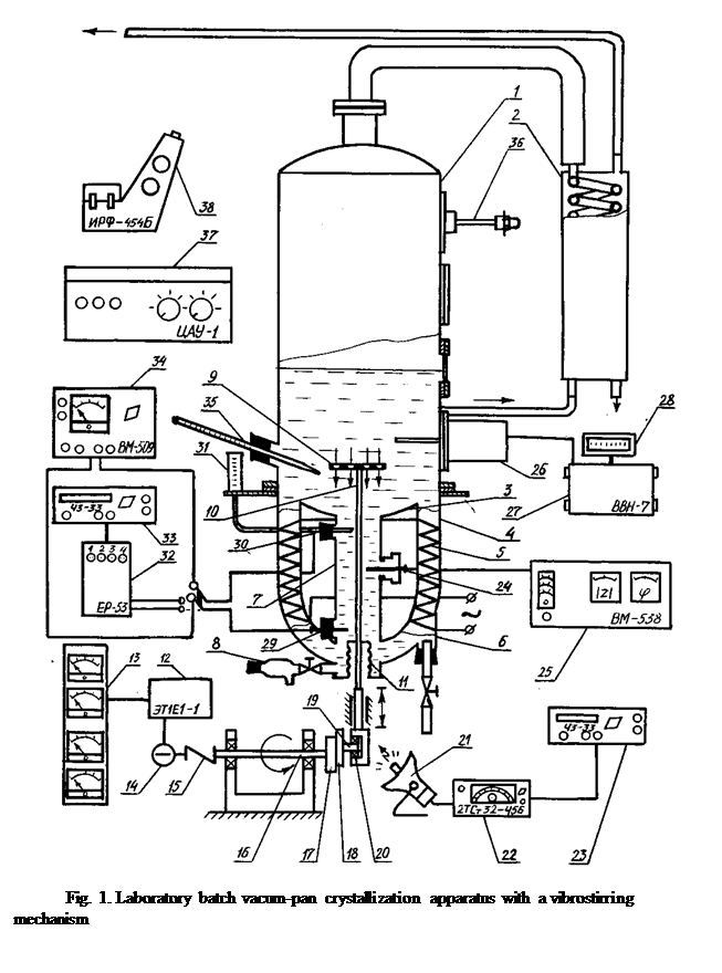 Надпись:  
Fig. 1. Laboratory batch vacum-pan crystallization apparatus with a vibrostirring mechanism
